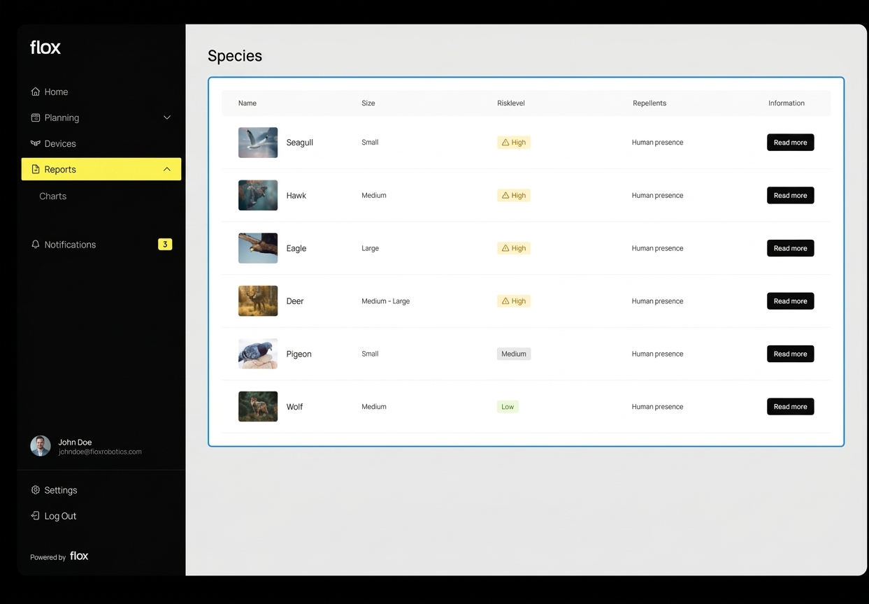 Flox species dashboard listing wildlife with size, risk level, repellents and read-more links