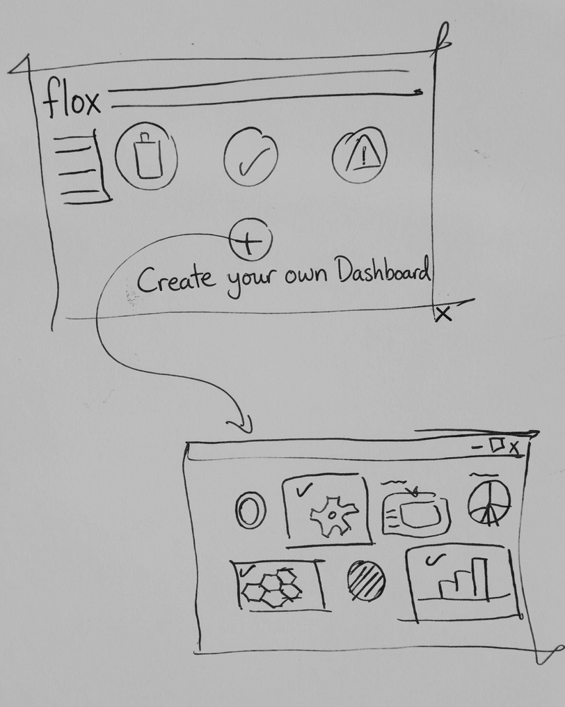 Hand-drawn Flox sketch of the customizable dashboard and the widget selector for creating your own dashboard